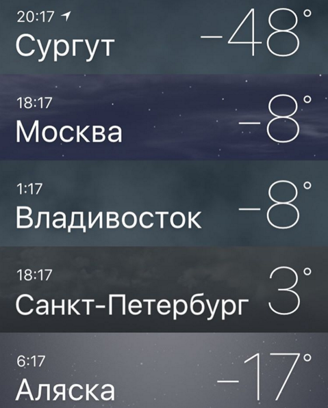 Погода в сургуте на месяц 2024 года. Погода в Сургуте сегодня. Погода в Сургуте на неделю. Погода на завтра в Сургуте на 10. Погода на завтра в Сургуте на неделю.