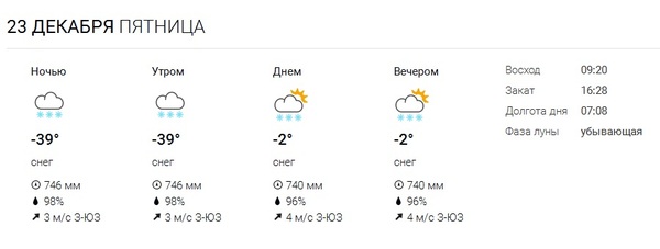 Friday, you're drunk, go home. - Weather, Weather forecast, Temperature changes, Chelyabinsk