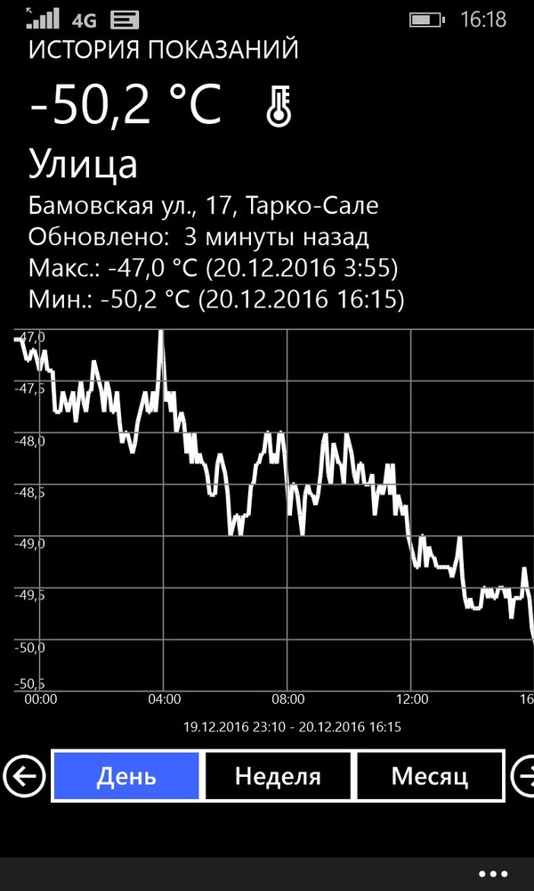 Что-то прохладно. Тарко-Сале - Холод, Моё, Тарко-Сале