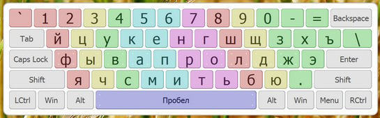 Единственный совет желающим научиться быстро печатать - Клавиатура, Скоропечатание