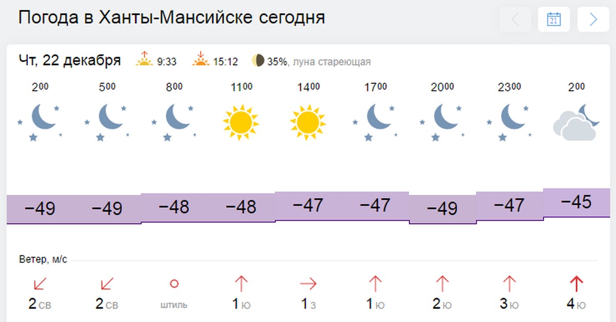 Погода ханты мансийск на 10 дней. Погода в Ханты-Мансийске. Климат в Ханты Мансийске. Погода в Казани на завтра. Погода погода в Ханты-Мансийске.