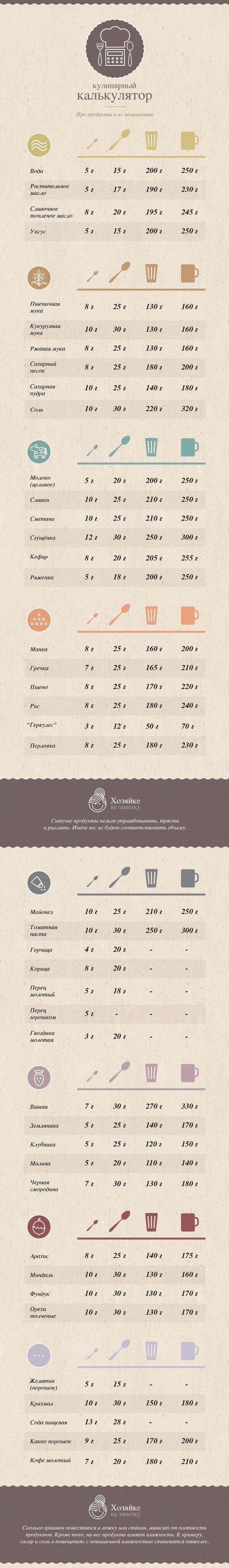 ���������� �����������