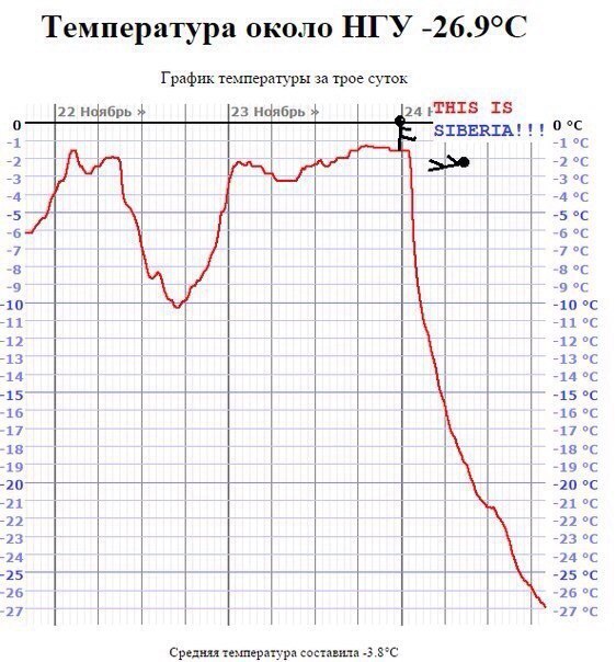 Akademgorodok - Not mine, freezing, Siberia, Cold, Winter