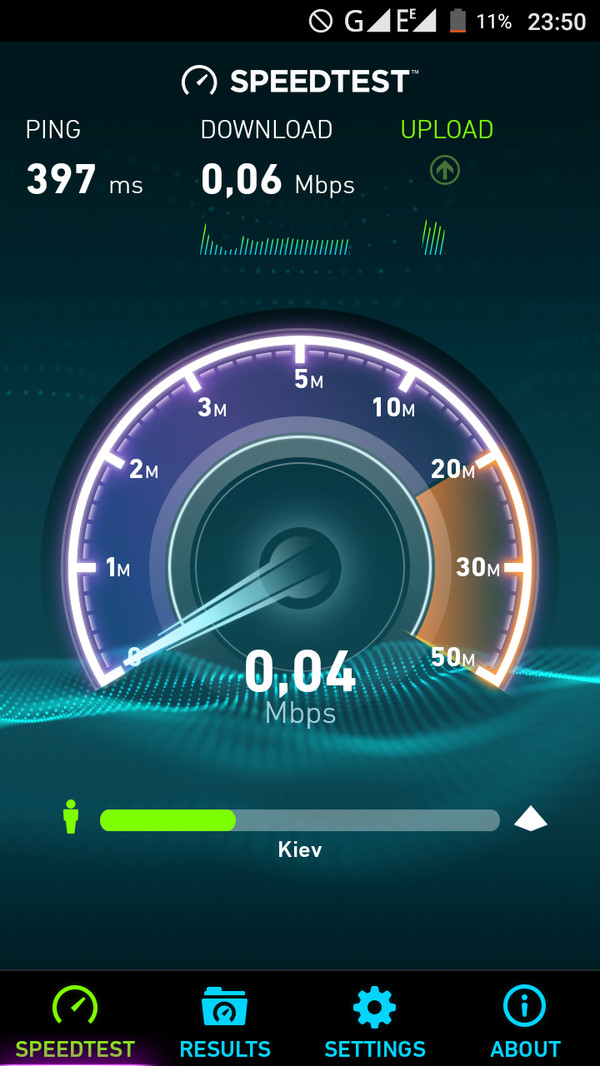 fast internet - Internet, 2g