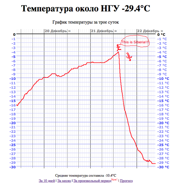 Сибирь такая Сибирь