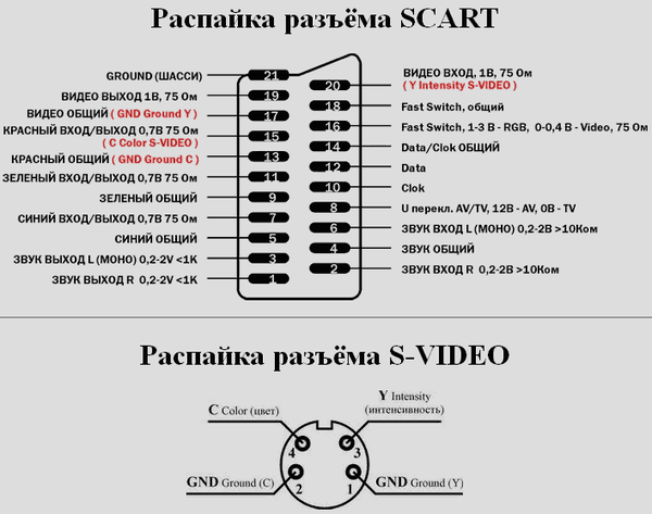 Vga Rca Переходник купить на OZON по низкой цене