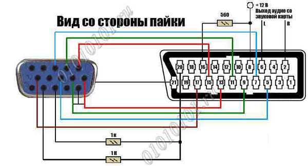 Подключение телевизора к компьютеру (VGA - SCART) SCART, VGA, подключение, распиновка, длиннопост