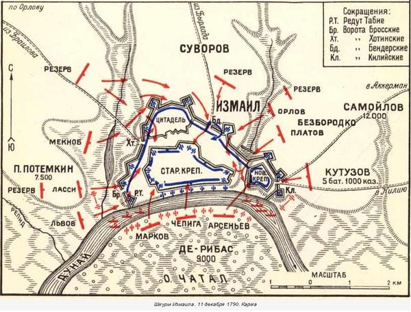 Assault on Ishmael - Ishmael, Suvorov, Russo-Turkish war, История России