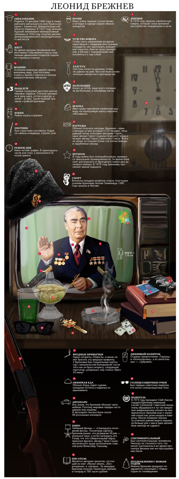 Leonid Brezhnev - Infographics, Brezhnev, the USSR, История России, Longpost, Leonid Brezhnev