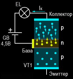 Transistors (Everything you wanted to know but were afraid to ask) - Transistor, Device, How it works, Marking, Repair of equipment, Longpost, How is it done