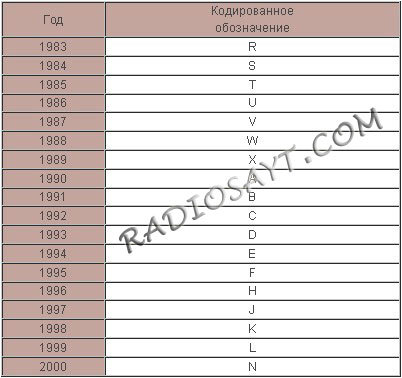 Transistors (Everything you wanted to know but were afraid to ask) - Transistor, Device, How it works, Marking, Repair of equipment, Longpost, How is it done