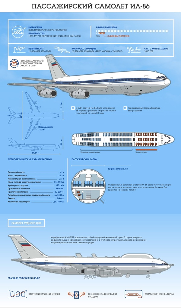 Passenger aircraft Il-86 - Infographics, IL-86, VKS Russia, civil Aviation