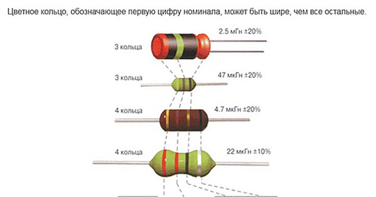 Виды дросселей. Обозначение дросселей индуктивности маркировка катушек. Дроссель с маркировкой 100. Цветная маркировка катушек индуктивности. Катушка индуктивности кодовая маркировка.