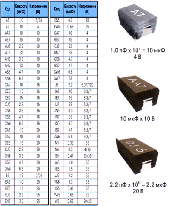 Marking of SMD capacitors. - Capacitor, Marking, Smd, Repair of equipment, Longpost, Smd-Technology
