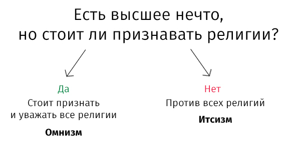 Существование Бога - Религия, Бог, Атеизм, Теизм, Длиннопост, Интересное, Видео