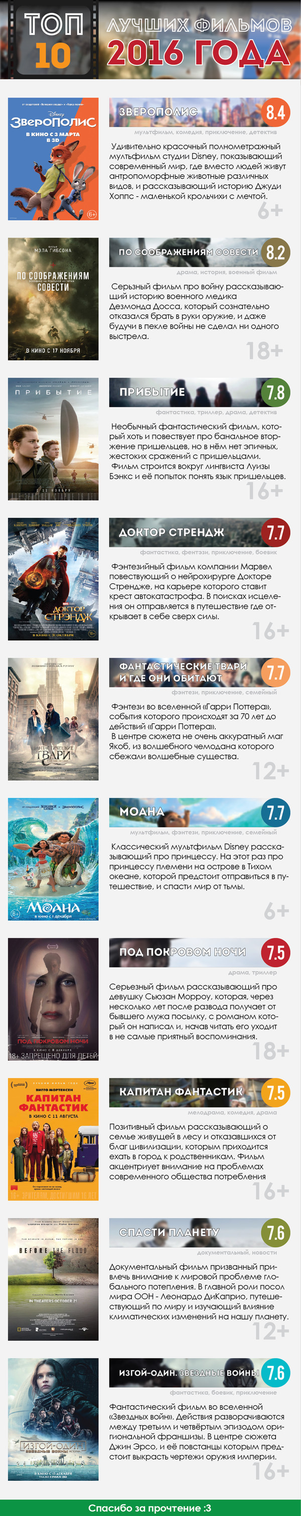 Top 10 best films of 2016 according to the Kinopoisk rating - My, Longpost, Movies, 2016, My, KinoPoisk website