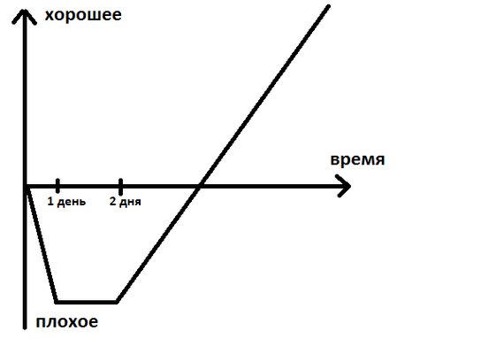 Молодо-зелено или любовь до гроба - обычно до мужского... - Отношения, Вторая попытка, Бывшие, История, Любовь