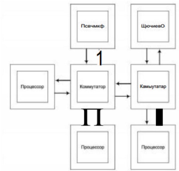 Трудности "перевода" | Пикабу