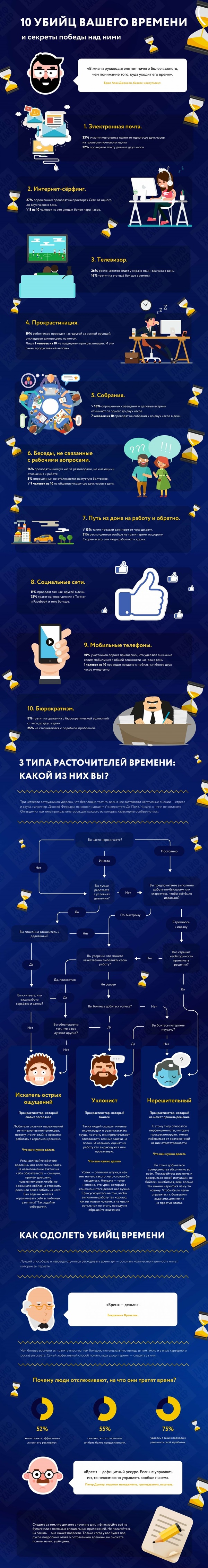 Куда уходит время - Инфографика, Время, Работа, Длиннопост