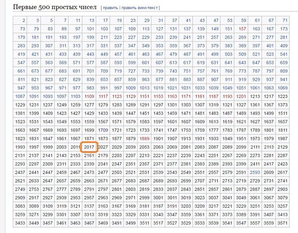 2016 год был не простым - Из сети, Интернет, И ВК, Год