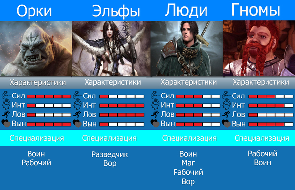 Когда оливьешка доедена и скучно... - Моё, RPG, Картинка с текстом, Персонажи, Гномы, Человек, Эльфы