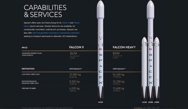 SpaceX:      Falcon Heavy SpaceX, Falcon Heavy, , , , , , , 