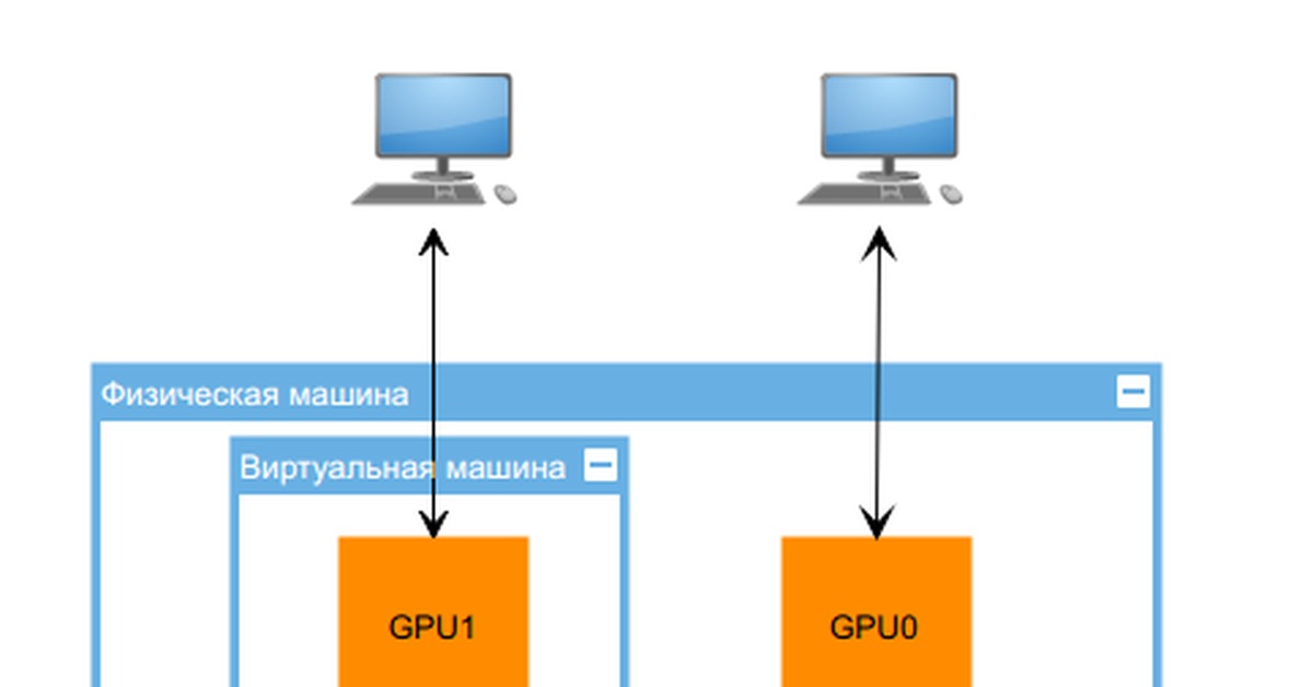 Как работает виртуальная машина схема