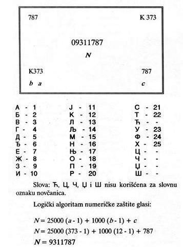 Protection of banknotes by numbering - My, Banknotes, Bonistics, Bony, Fake