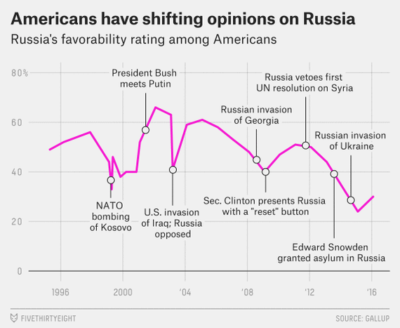 Russia has become a bone of contention for the United States - Relationship, Russia, Politics, Power, USA, Longpost