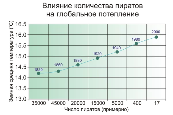 Как распознать идиота во время дискуссии - Шапиро Максим, Дискуссия, Спор, Идиотизм, Длиннопост