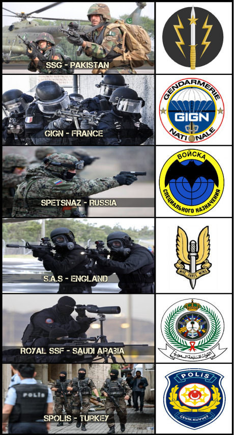 Special forces of different countries. - Special Forces, Weapon