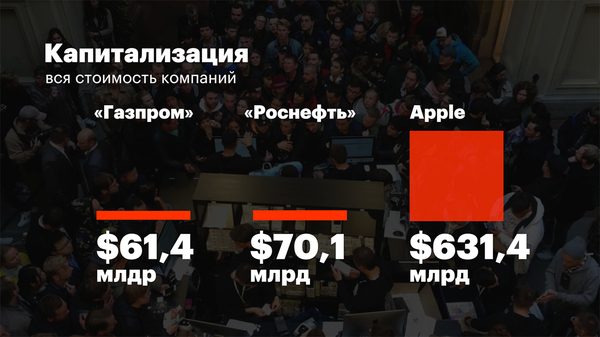 Капитализация, прибыль и вознаграждение руководителей трех компаний в трех картинках - Apple, Тим кук, Газпром, Роснефть