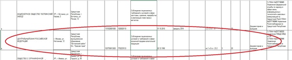 Что мы еще не знаем о центробанке РФ? - Моё, Цб РФ, Алкоголь, Проверка, Удмуртия, Ошибка, Текст, Центральный банк РФ