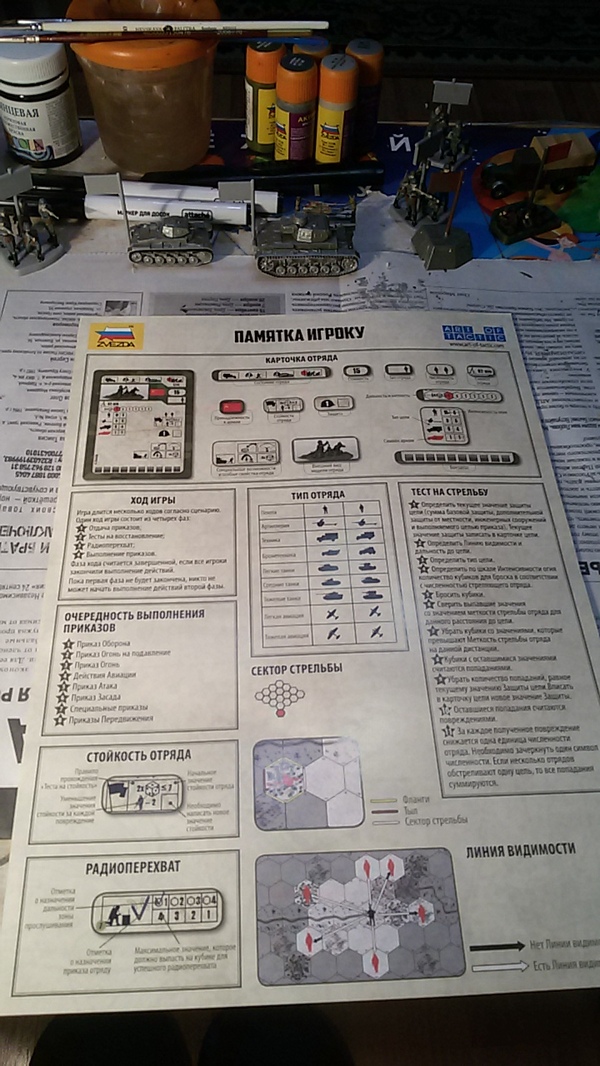 Art of Tactic| Сравнение двух стартеров. Настольный варгейм, Wargame, Настолки, Настольные игры, Art of tactic, Миниатюра, Zvezda, Длиннопост