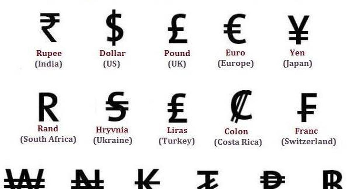 Денежный знак таблица. Обозначение денег в разных странах знаками.