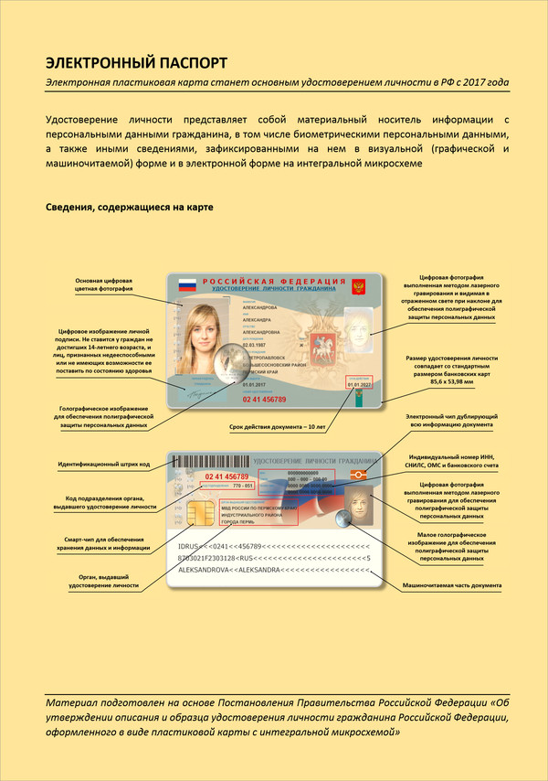 Identity card of a citizen of the Russian Federation (Electronic passport) - infographic - , Identity, Russia, Electronic passport, Infographics