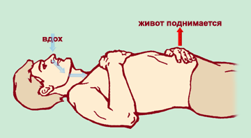 Рассказы паникёра. Часть 1. Боремся с приступом - Моё, Панические атаки, Паника, Самолечение, Страх, Длиннопост