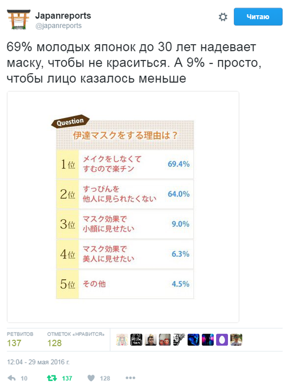 Секрет масок для лица