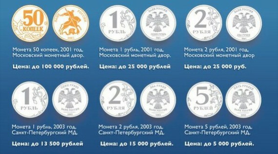 Редкие монеты регулярной чеканки современной России - Нумизматика, Чеканка, Редкие монеты, Россия