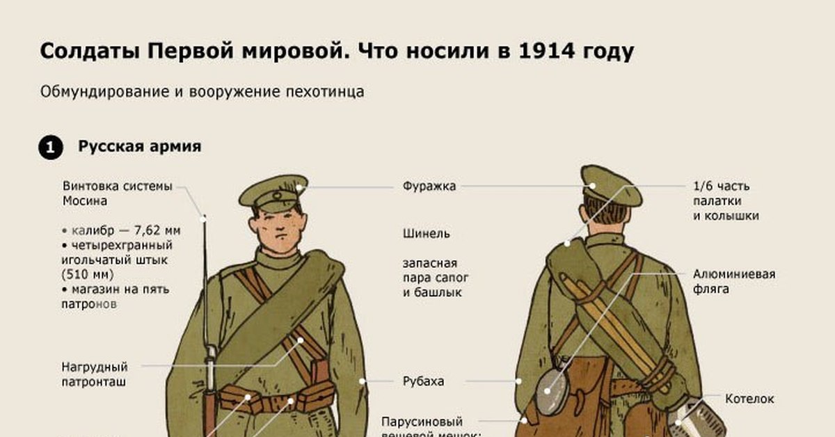 Первая мировая система. Первая мировая инфографика. Инфографика 1 мировая война. Инфографика по первой мировой войне история. Инфографика по первой мировой войне.