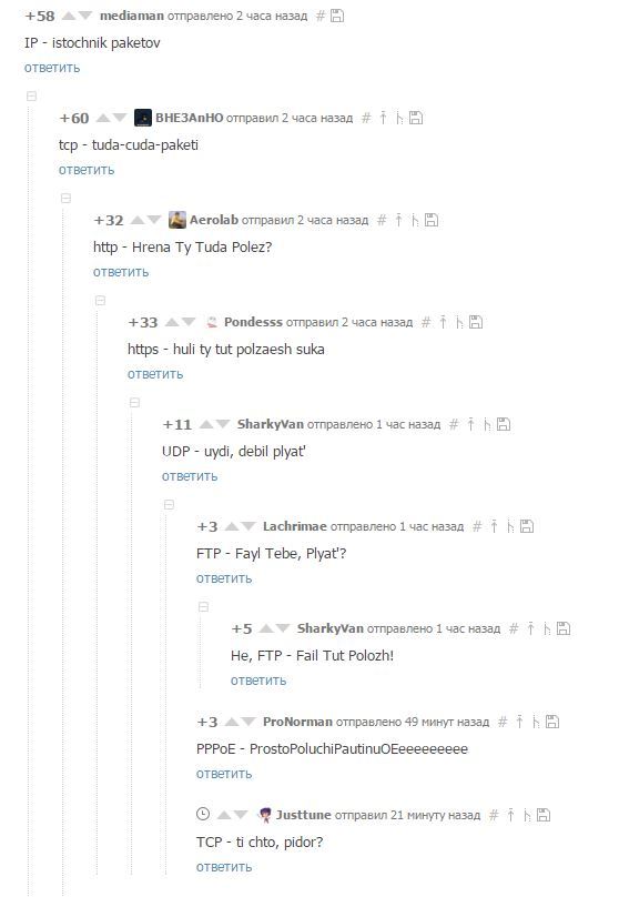 Расшифровка аббревиатур от пикабушников | Пикабу