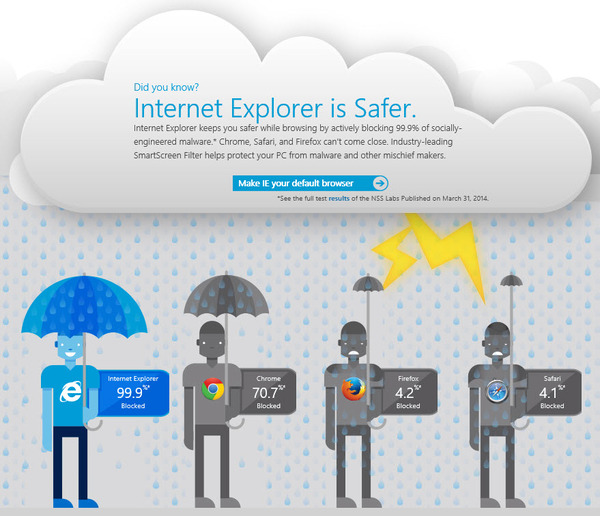   Internet Explorer 11 Internet Explorer, , , , , Microsoft