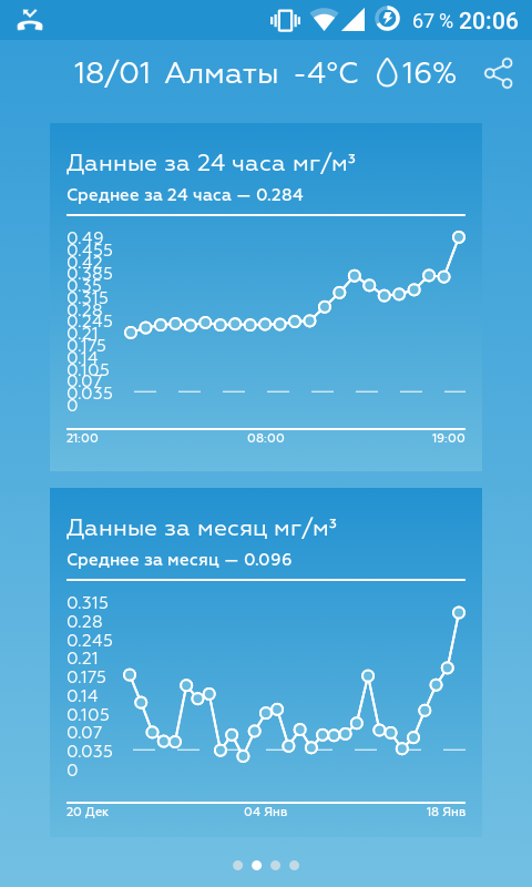 About clean mountain air... - My, Almaty, Pollution, , Longpost