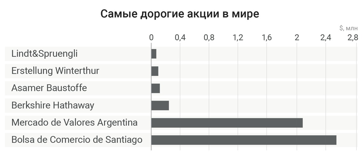 Сколько стоит самая дорогая карта памяти