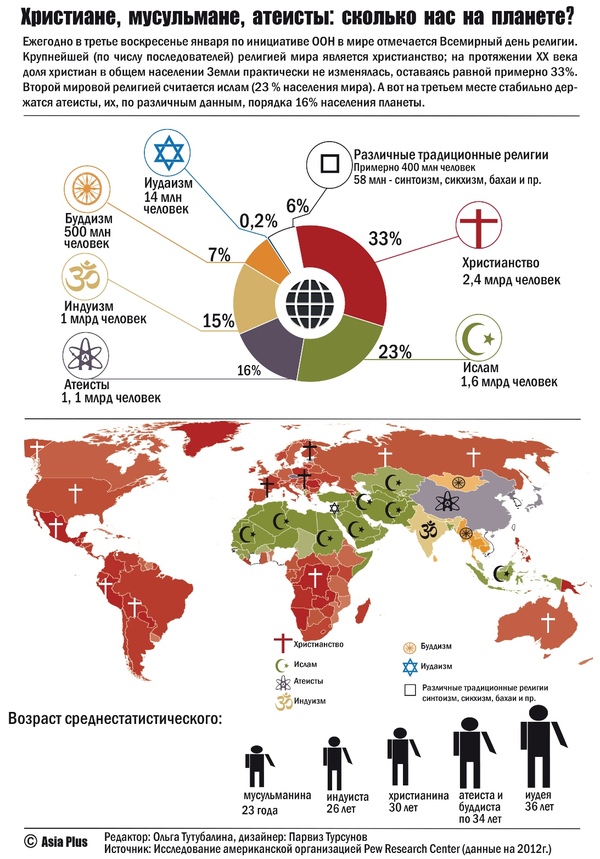 Religion - Religion, Peace, Christianity, Islam, Atheism, Hinduism