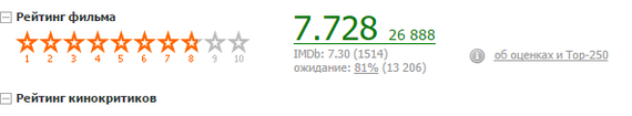 Comparing the payback of films - Viking Cinema, 28 Panfilovites, KinoPoisk website, Statistics, Russian cinema