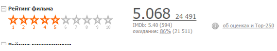 Сравниваем окупаемость фильмов - Викинг кино, 28 панфиловцев, Сайт КиноПоиск, Статистика, Российское кино