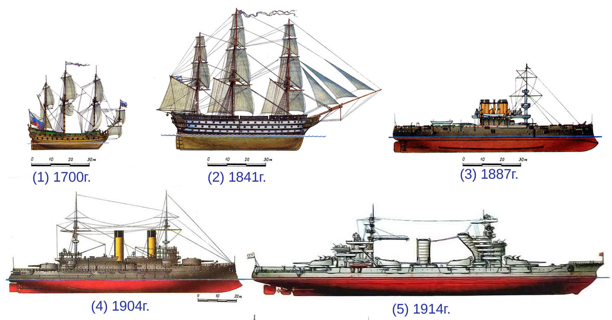 Типы флота