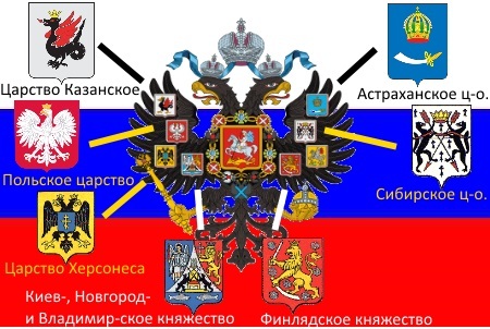 What would happen if the Russian Empire did not fall apart. - My, Российская империя, Russia, Interesting, What if, Video, Longpost, Politics, Theory