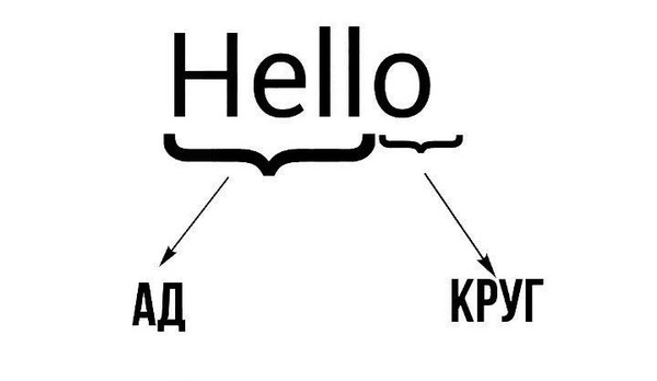 Кто додумался использовать для приветствия круги ада? - Круги ада, Язык, Круг